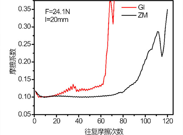 AG贵宾会·(中国游)集团首页